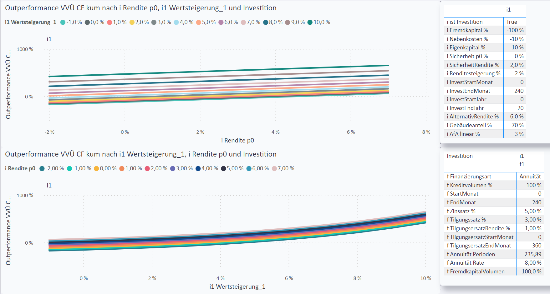 2023 10 03 wertsteigerung vs rendite 2023 10 19 13 54 27