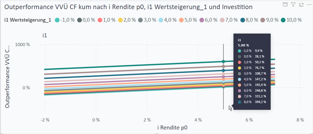 2023 10 03 wertsteigerung vs rendite 2023 10 20 10 57 21