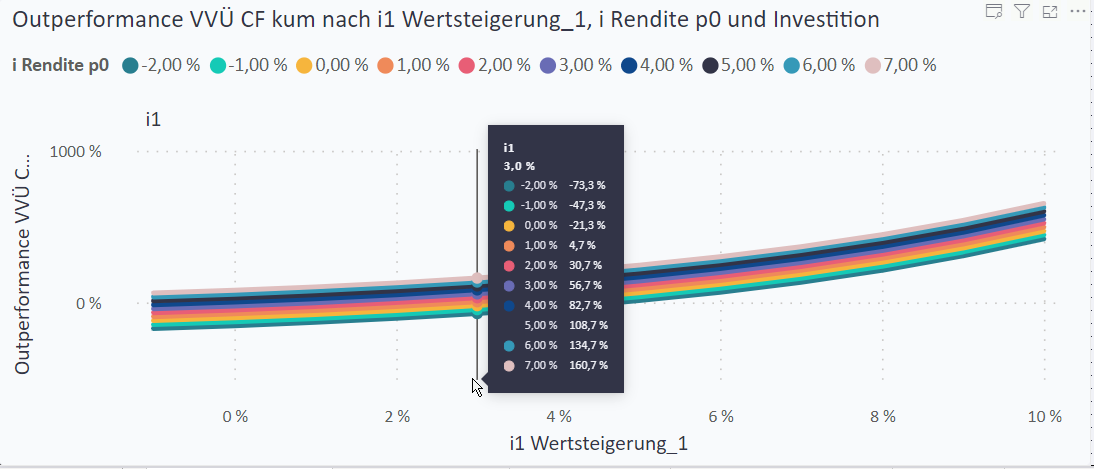 2023 10 03 wertsteigerung vs rendite 2023 10 20 10 58 47