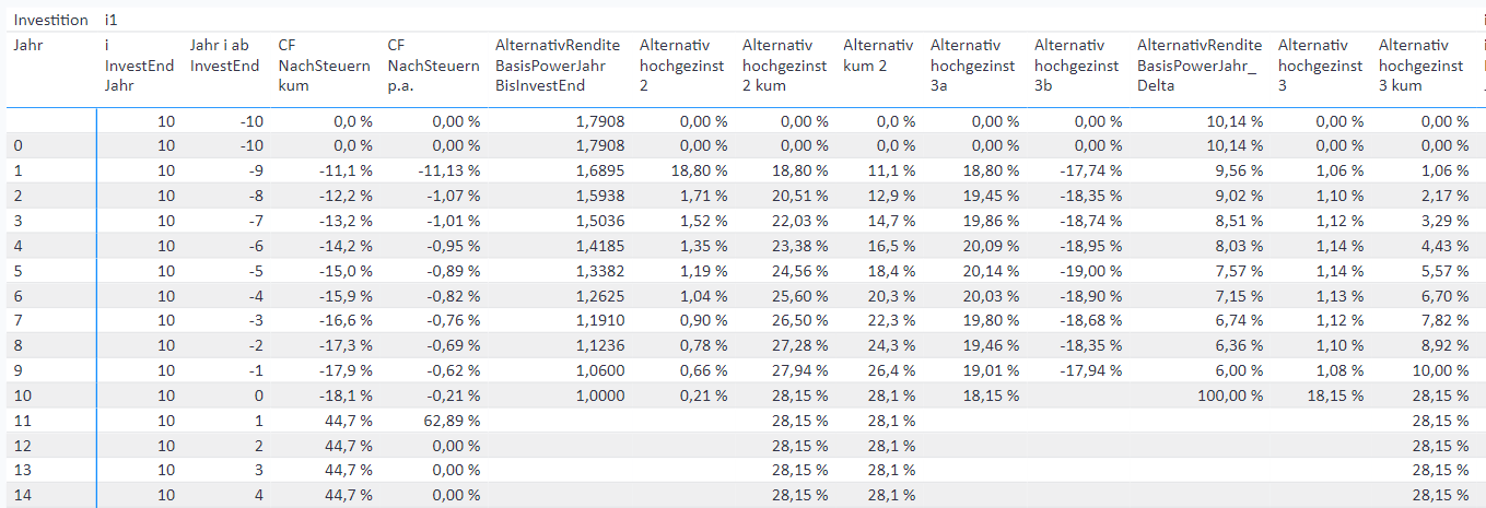 analyse alternativer investitionen 2024 04 26 15 59 53