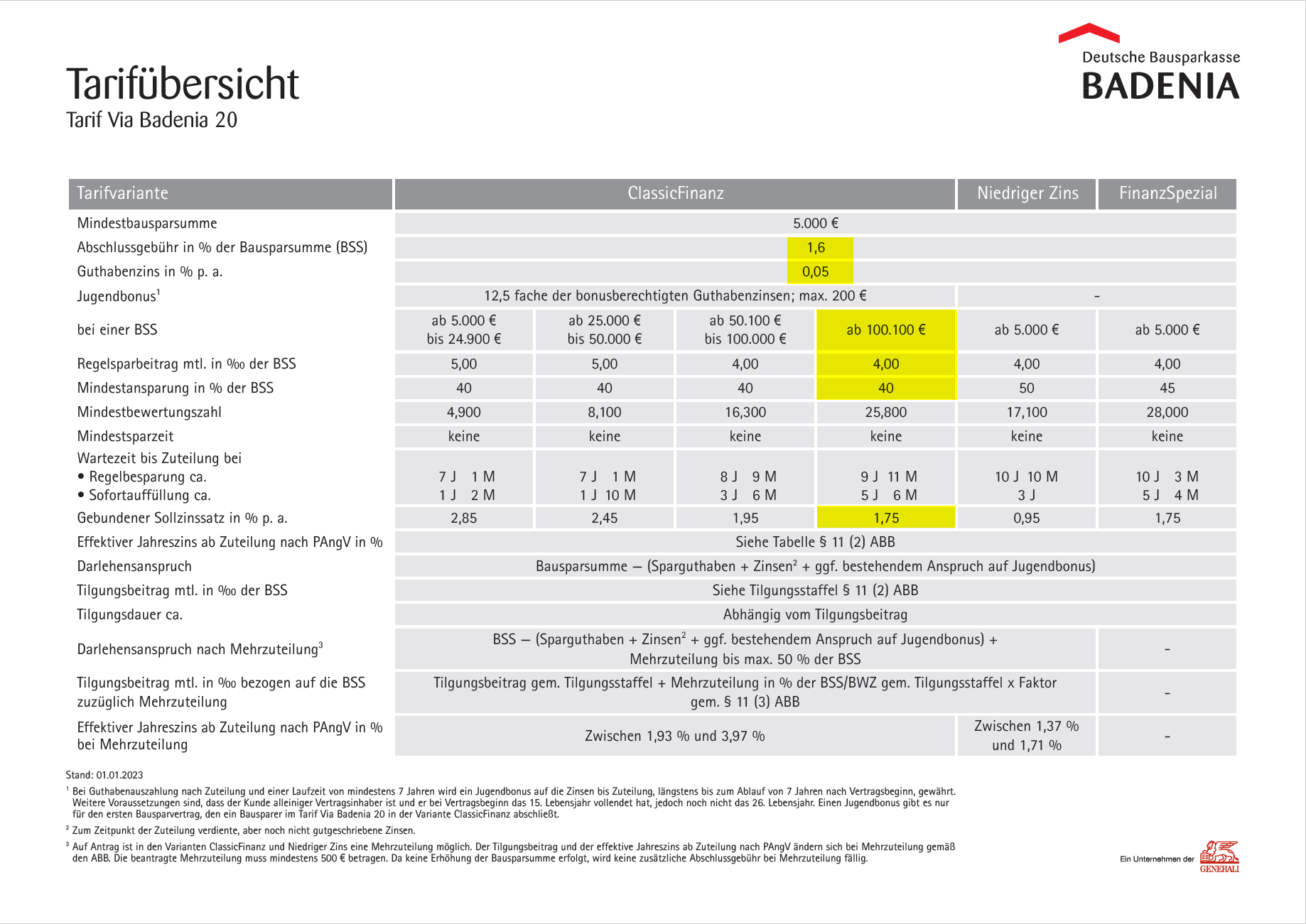 bausparen 2023 10 02 10 22 15