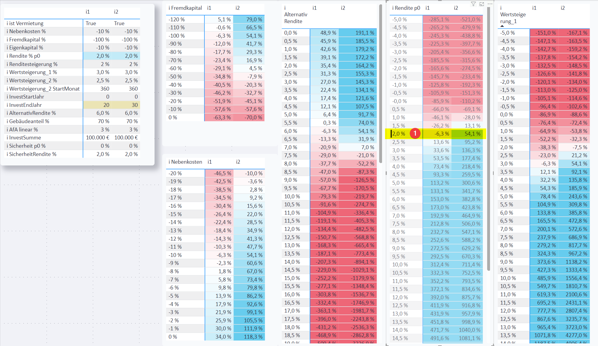 performance messung von immobilien investitionen 2024 04 29 15 29 09
