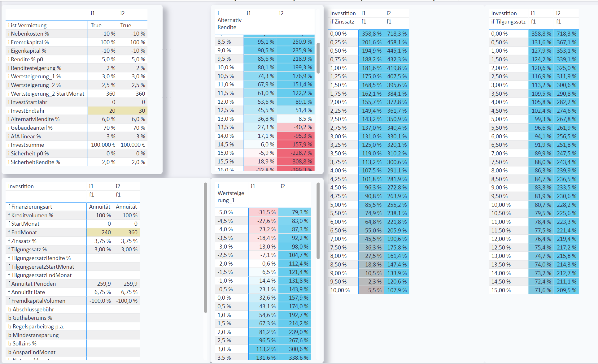performance messung von immobilien investitionen 2024 04 29 15 51 58